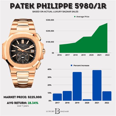 average patek philippe price|patek philippe price euro.